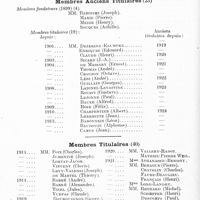 0094 - Page 62 - Société de neurologie de Paris. Liste des membres (Année 1924)