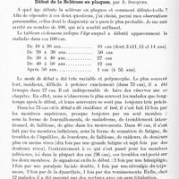 0720 - Page 684 - Ve Réunion neurologique internationale annuelle. 30-31 mai 1924. Communications. Symptomatologie. Début de la sclérose en plaques, par A. Souques