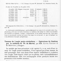 0156 - Page 104 - Société de neurologie de Paris. Séance du 1er juillet 1926. Addendum à la séance du 3 juin 1926. Contribution au traitement des tumeurs du corps pituitaire, par M. Clovis Vincent... / Tumeur de l'angle ponto-cérébelleux. Opérations de Cushing par la méthode de Th. de Martel, par MM. Clovis Vincent et D. Dénéchau...