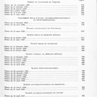 0009 - Page 5 - Année 1928. Tables du tome I. III. Table des Sociétés