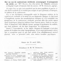 0460 - Page 404 - Société de neurologie de Varsovie. Séance du 28 mars 1935. Un cas de rétinoblastome avec envahissement diffus des méninges, par Z. W. Kuligowski (Clinique neurologique du Pr Orzechowski) / Sur un cas de cysticercose cérébrale, accompagné d'anisognosie de cécité, par Mme Halina Joz (Du service des maladies nerveuses à l'Hôpital Czyste à Varsovie. Chef du service : Dr W. Sterling...) / Séance du 25 avril 1935. Paralysie spinale spastique familiale, par Mme I. Kipman (Du service des maladies nerveuses à l'Hôpital Czyste. Médecin chef : W. Sterling...)