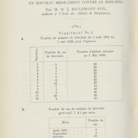 0596 - Page 570 - Katjang idjo un nouveau médicament contre le beri-beri. Par M. D. J. Hulshoff-Pol [Fin]