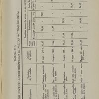 0059 - Page 57 - Tableau N° 5. Influence de la curiethérapie sur le taux des protéides du sérum