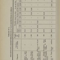 0060 - Page 58 - Tableau N° 6. Influence de la radiothérapie sur le taux des protéides du sérum
