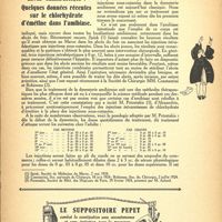0045 - Page 7 - Revue thérapeutique. Quelques données récentes sur le chlorhydrate d'émétine dans l'amibiase