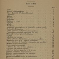 0060 - Page 190 - Société de médecine de Constantinople. Mortalité de la ville de Constantinople du 2 au 29 septembre 1923