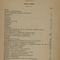 0084 - Page 272 - Société de médecine de Constantinople. Mortalité de la ville de Constantinople du 30 décembre 1923 au 26 janvier 1924