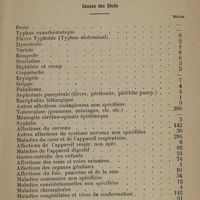 0109 - Page 289 - Société de médecine de Constantinople. Mortalité de la ville de Constantinople du 27 janvier au 1er mars 1924