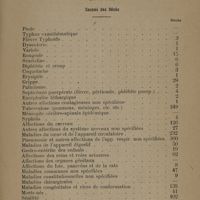 0137 - Page 305 - Société de médecine de Constantinople. Mortalité de la ville de Constantinople du 2 au 29 Mars 1924