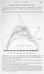 Fig. 195. Epure géométrique dans un saut en hauteur - Traité de physique biologique. Tome premier