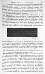 Fig. 245. Détermination graphique de la fréquence des coups d'ailes d'un insecte - Traité de physiqu [...]