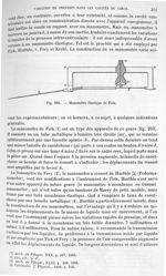 Fig. 293. Manomètre élastique de Fick - Traité de physique biologique. Tome premier