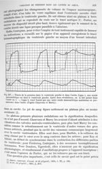 Fig. 297. Tracés de la pression dans le ventricule gauche et dans l'aorte - Traité de physique biolo [...]