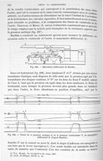 Fig. 298. Manomètre différentiel de Hurthle/ Fig. 299. Tracés de la pression aortique, de la pressio [...]