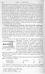 Fig. 301. Soupape de Goltz et Gaule - Traité de physique biologique. Tome premier