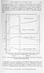 Fig. 309. Tracés comparatifs du choc du cœur, de la pression ventriculaire, de la pression aortique  [...]