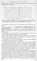 Fig. 325. Courbe des augmentations de volume d'une aorte soumise à des pressions intérieures réguliè [...]