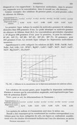 Fig. 446. Influences de la concentration sur la dépression moléculaire des solutions salines - Trait [...]