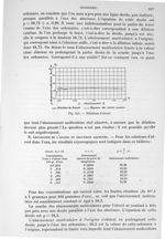 Fig. 451. Solutions d'alcool - Traité de physique biologique. Tome premier