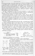 Fig. 464. Tube avec ménisque d'eau et de mercure - Traité de physique biologique. Tome premier