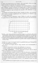 Fig. 488. Courbe représentant les quantités d'oxygène combinées aux 14 grammes d'hémoglobine contenu [...]