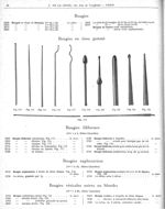 Fig. 113: Bougie filiforme cylindrique/  Fig. 114. Bougie filiforme olivaire/  Fig.115. Bougie filif [...]