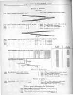 Fig. 520. Pince à dissection, modèle ordinaire/ Fig. 521. Pince à dissection à dents de souris, modè [...]