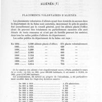 0613 - Page 601 - LIX. Aliénés.