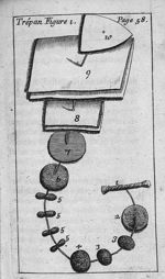 Trépan figure 1 - L' appareil commode en faveur des jeunes chirurgiens