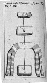 Luxation de l'humerus figure 8 - L' appareil commode en faveur des jeunes chirurgiens