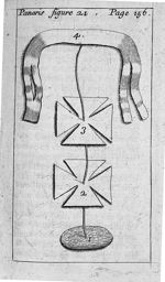 Panaris figure 21 - L' appareil commode en faveur des jeunes chirurgiens