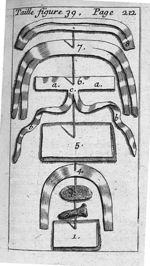 Taille figure 39 - L' appareil commode en faveur des jeunes chirurgiens