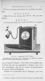 Fig. 31. Spiromètre de Ch. Verdin - Les maladies de la voix