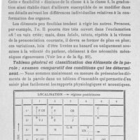 0023 - Page 23 - [Tableau général et classification des éléments de la parole ; examen comparatif des conditions qui les déterminent]