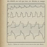 0050 - Page 44 - Analyse et lecture des tracés