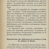 0184 - Page 178 - Reproduction des différences de pression à l'aide du schéma de Basch