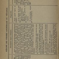 0176 - Page 160 - Résumé des formes anormales du tétanos
