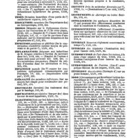 0031 - Page 31 - Table générale et alphabétique des matières contenues dans les volumes XIII à XXIV inclusivement du bulletin général de thérapeutique médicale et chirurgicale. Impuissance. / Incarné. / Incisions. / Index. / Indications. / Indigo. / Infection. / Inflammations. / Influence. / Inégalité. / Inguinales. / Inhumations. / Injections. / Inoculation. / Inoculations. / Insomnie. / Institut. / Instruments. / Intelligence. / Intermittentes. / Internat. / Internes. / Introduction. / Introversion. / Inversion. / Iode. / Iodhydrargyrate. / Iodure