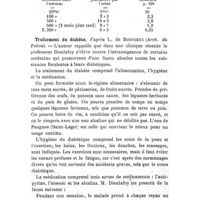 0961 - Page 937 - Revue des travaux français et étrangers. Thérapeutique médicale. La cause de l'accoutumance à l'arsenic (Arch. f. exp. Path. et Pharm., 1906, p. 156). / Traitement du diabète, d'après L. de Bonnieux (Arch. du Poitou)