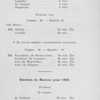1569 - Page 1513 - Séance du 22 décembre 1920. Élections / Election du Bureau pour 1924