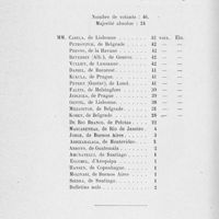 0830 - Page 810 - Séance du 25 juin 1924. Élection