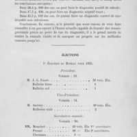 1199 - Page 1179 - Séance du 17 décembre 1924. Présentation de radiographies. Radiographies, par M. Tuffier / Élections