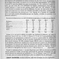 0424 - Page 416 - Courrier. De l'insalubrité des caves / Docteurs en médecine reçus par les facultés françaises pendant l'année scolaire 1886-87 / Société de médecine de Paris