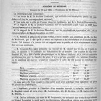 0848 - Page 832 - Angio-sclérose. Communication faite à la société de médecine de Paris dans la séance du 25 février 1888. Par le docteur P. Duroziez (A suivre) / Académies et sociétés savantes. Académie de médecine. Séance du 29 mai 1888