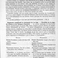 0015 - Page 11 - Revue des journaux. La laparotomie dans la péritonite tuberculeuse / Diagnostic comparatif et traitement de la rage. - Parallèle de la rage, du tétanos et de l'attaque d'hystérie
