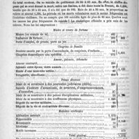 0388 - Page 384 - Courrier. Statistique des suicides en 1887