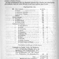 0856 - Page 852 - Courrier. Création d'un fonds d'encouragement pour les études sur la guérison de la tuberculose