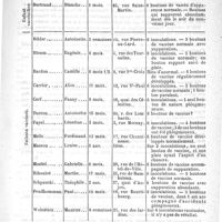 0541 - Page 537 - Anomalies vaccinales par le Docteur Commenge (A suivre) / Bibliothèque. Traité pratique d'hygiène de l'enfance, par J.Uffelmann, traduit par G. Boehler... G. Steinheil..., 1889