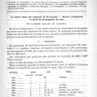 0617 - Page 613 - Comité de rédaction / Sommaire / Le cancer dans une commune de Normandie. - Nature contagieuse et mode de propagation du mal, par le Docteur Arnaudet. I. - Statistique