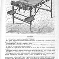 0931 - Page 927 - Table à opérations du Docteur Nicoletis, construite par Aubry / Formulaire. Collutoire contre la stomatite. - Le Gendre
